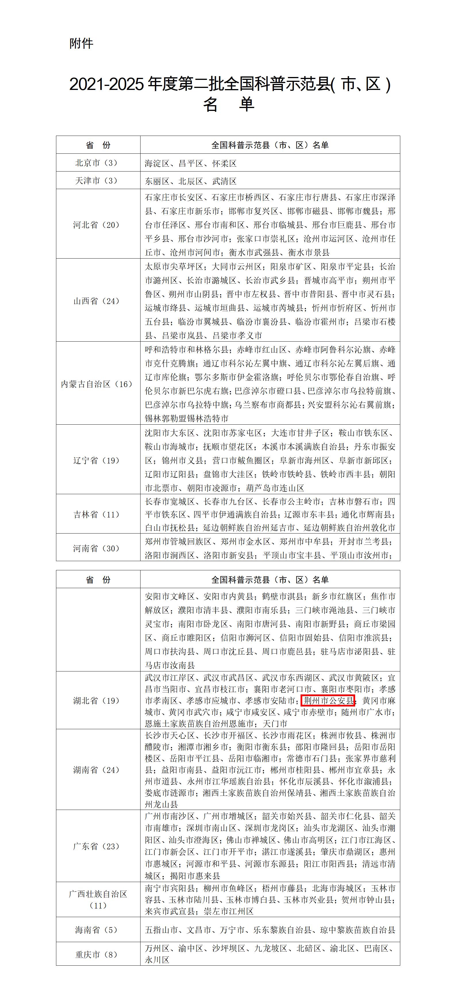 開門紅！公安縣獲中科協(xié)“全國(guó)科普示范縣”稱號(hào)_01.jpg